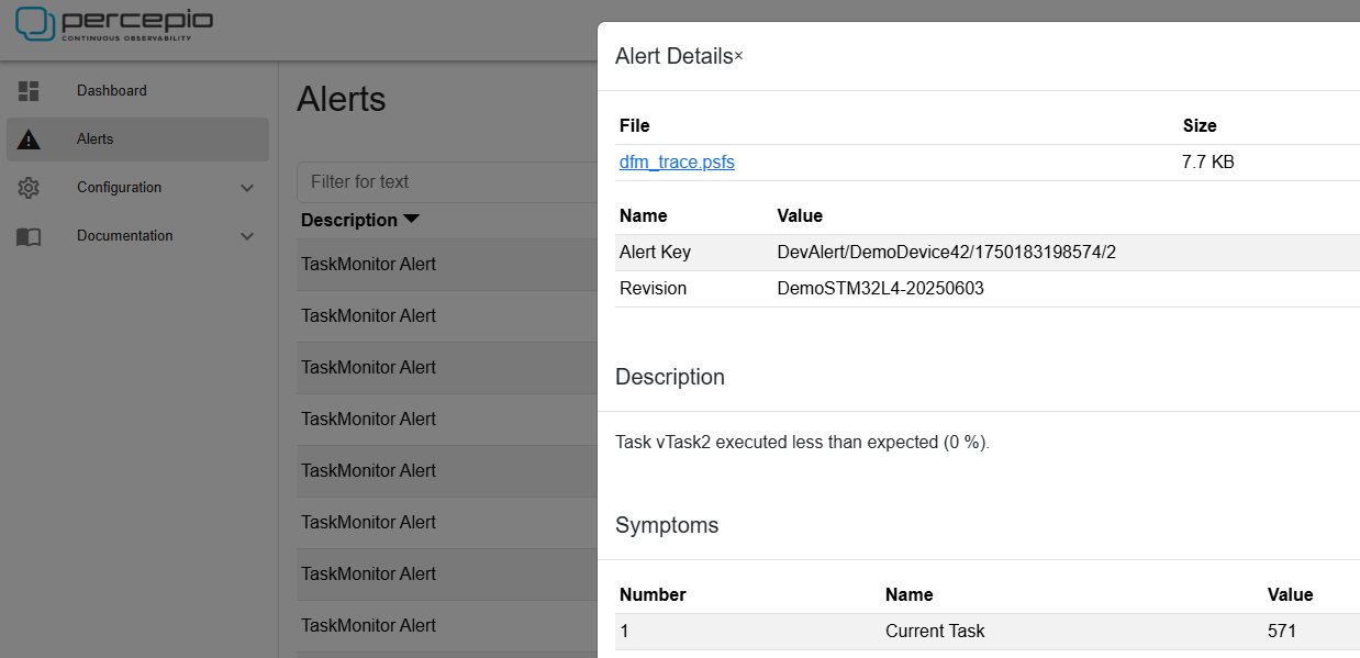 Percepio Detect TaskMonitor